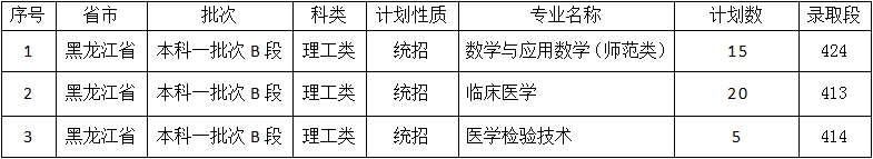 2021年佳木斯大学本科黑龙江录取情况