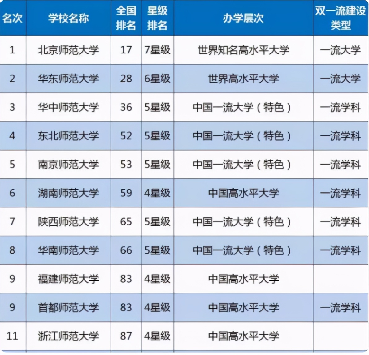 东北师范大学人才流失，4位博导先后“出走”，均来自一个学院