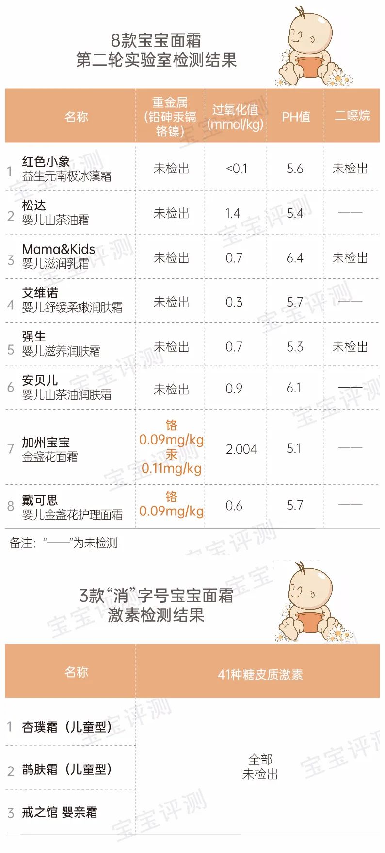 嬰兒護膚品排行榜,韓國嬰兒護膚品排行榜