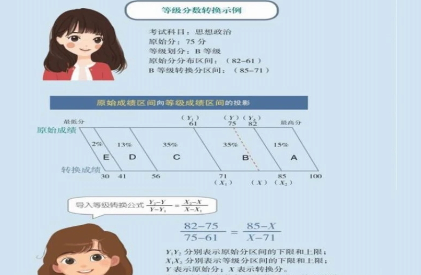 八省新高考第一年，考生后知后觉，原来化学并不是“血亏”科目
