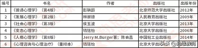 每日一校：杭州师范大学