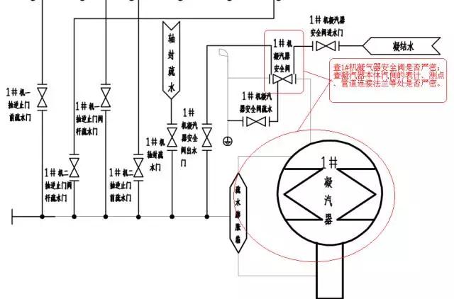 凝汽器端差（凝汽器真空严密性及查漏秘笈）