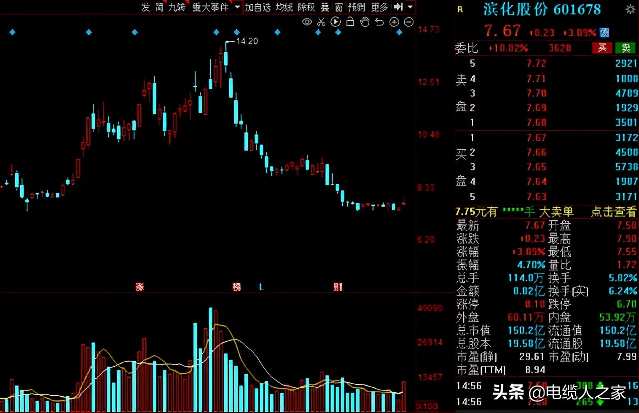A股：氢能源风口已来！16家高增长潜力的氢能概念股请收好
