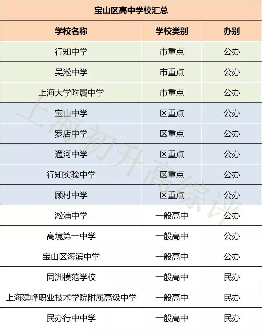上海外国语大学附属双语学校（5年内成为上海一流）