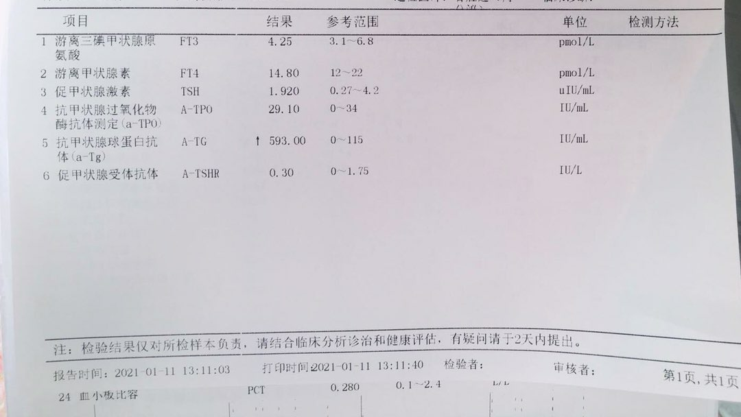 甲状腺功能报告单，看哪几项指标确定甲减和甲亢？大夫教你