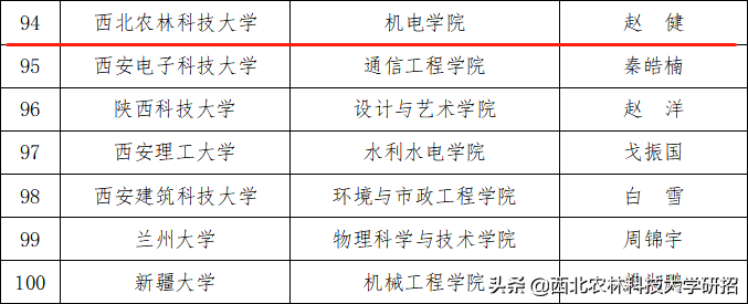 央视报道！陕西研究生曾破解技术难题，如今被教育部“点名”表扬