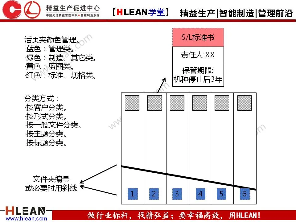 「精益学堂」5S管理培训教材（下篇）