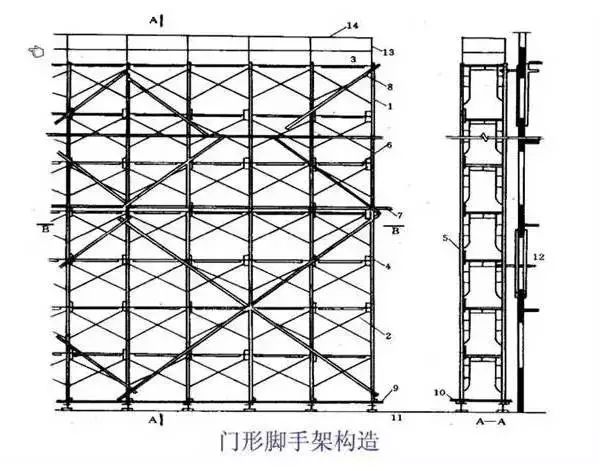 分享：脚手架工程超全面图解（实用收藏）
