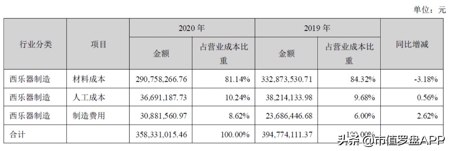 海伦钢琴：传统制造转服务，赶上素质教育风口了？