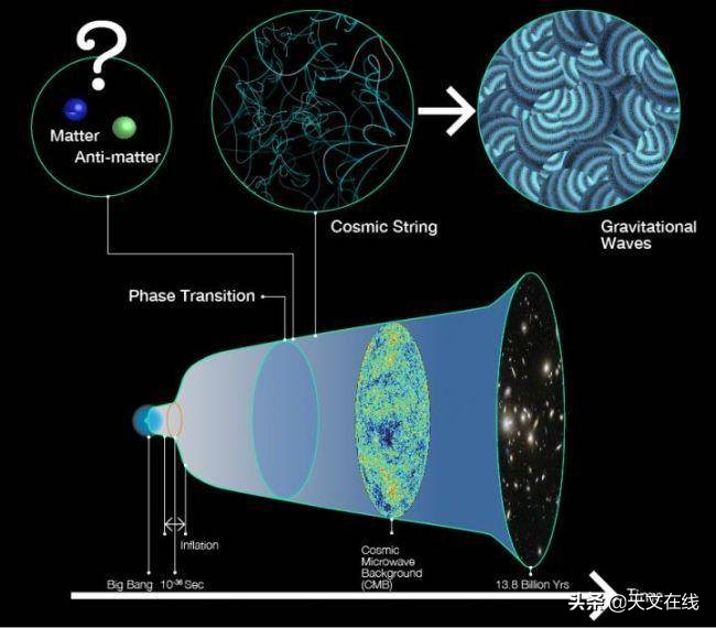 时空的涟漪——引力波，探索宇宙存在之谜的利器