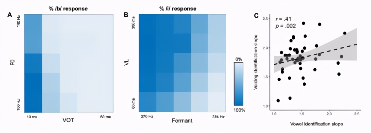 眼动论文精选｜2021年3月第5期：心理学、认知神经科学等
