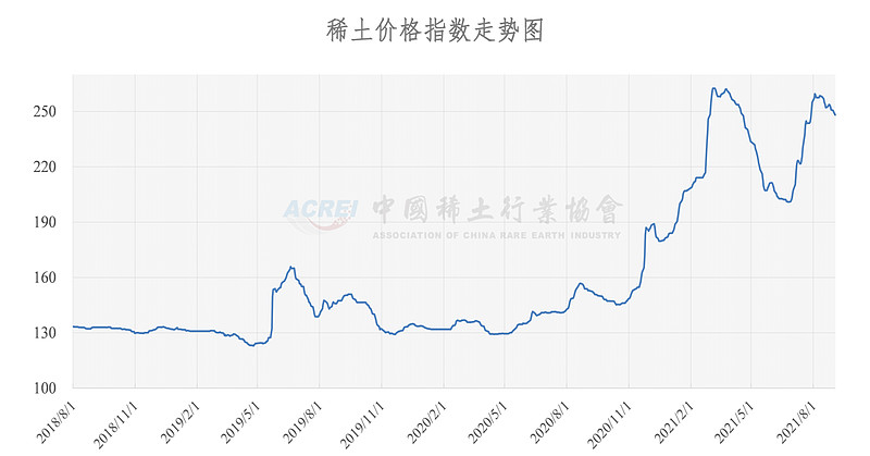 稀土暴涨，这次不一样