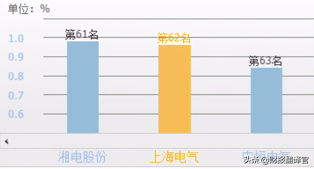 曾经23个月涨7倍的上海电气，因子公司爆雷而跌停，还有机会吗？