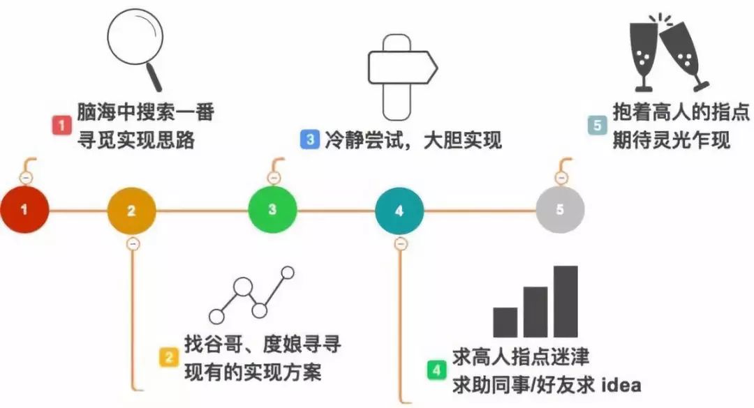 java中超类似什么(Coding 是门技术)