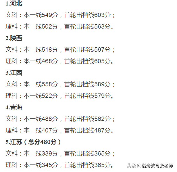 厦门大学2019年录取分数线