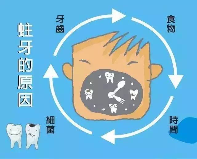 自查蛀牙的方法，你知道吗？