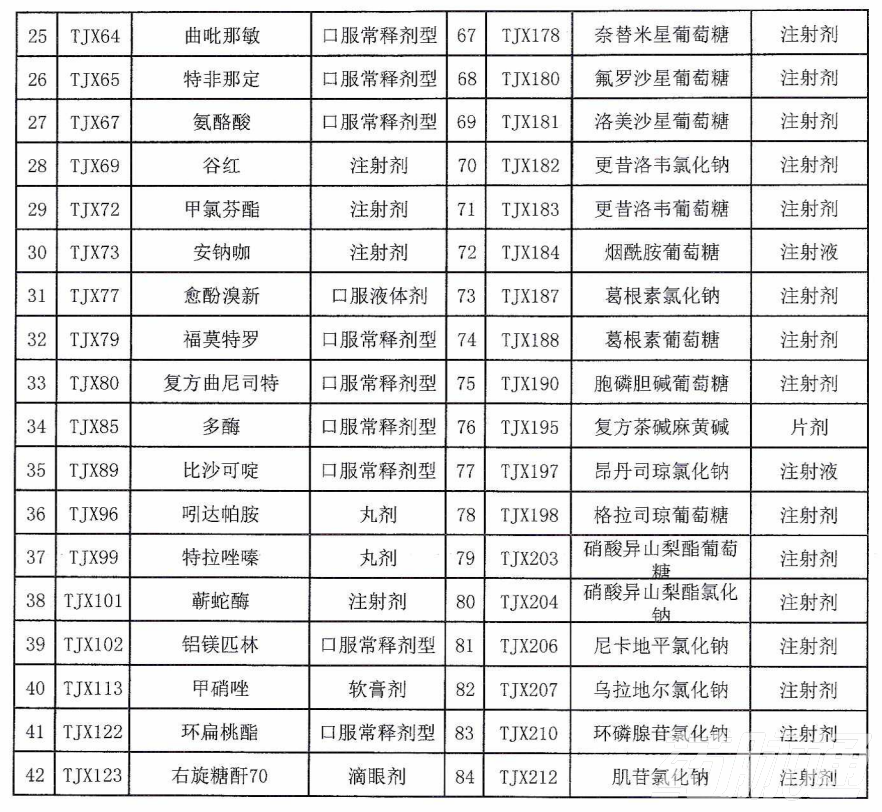 本月起，上千药品被剔除出医保目录（附品种清单）