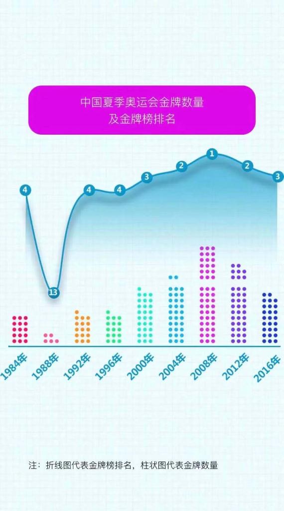 中国奥运会射击冠军有哪些(224个点带你重温中国奥运夺冠路)