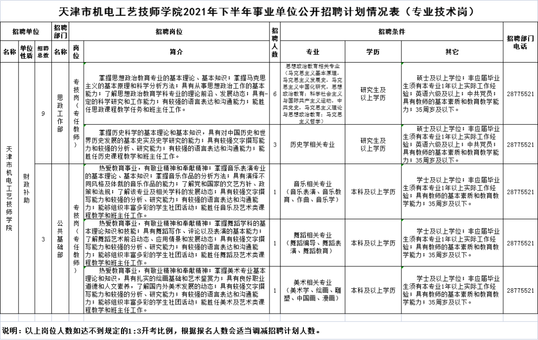 天津洗浴最新招聘技师（本周天津再招419人）