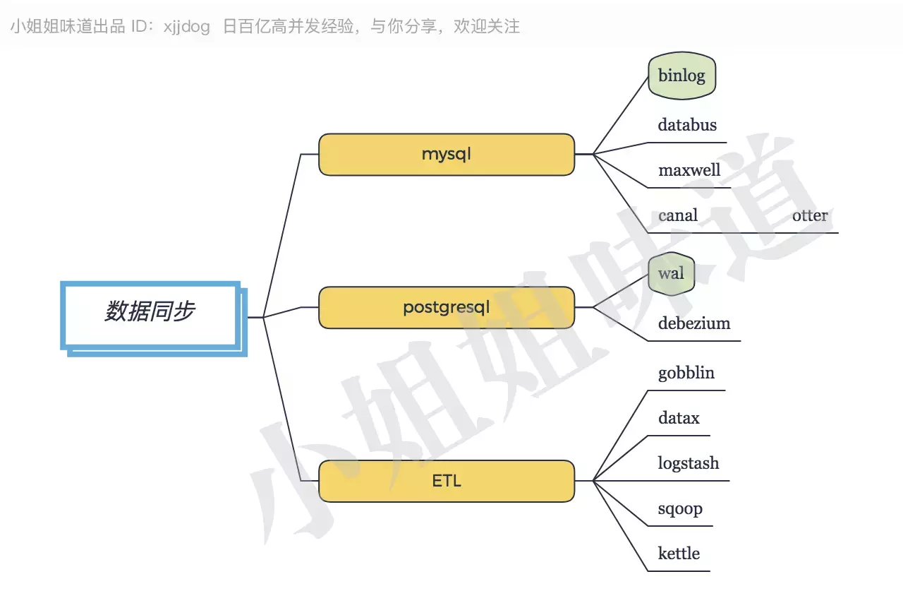 Java后端最全技术栈指南,学完就当架构师