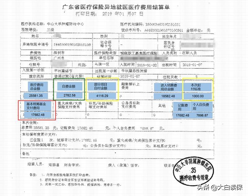 全网最全医保报销攻略：医保报多少？看个大病自己再掏多少？