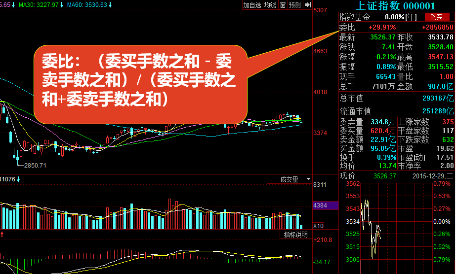 用股票F10详细解读股市盘面的技术指标（值得收藏）