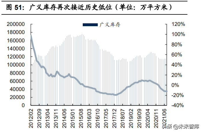 房地产行业2022年投资策略：快周转的异化、式微与行业新生