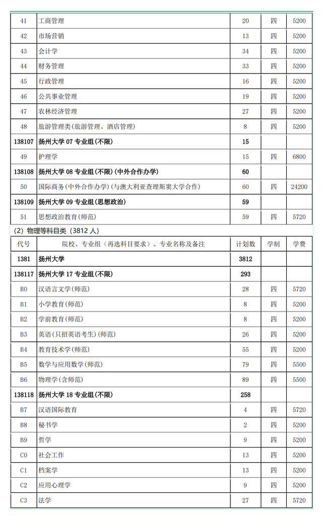 扬州大学2021年在各招生省市各专业招生计划公布！附去年各省分数