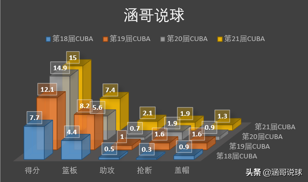 王少杰为什么进入cba(剖析丨从CUBA最强内线到CBA状元，王少杰崛起的背后经历了什么？)