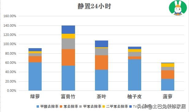 一套除甲醛设备多少钱操作25