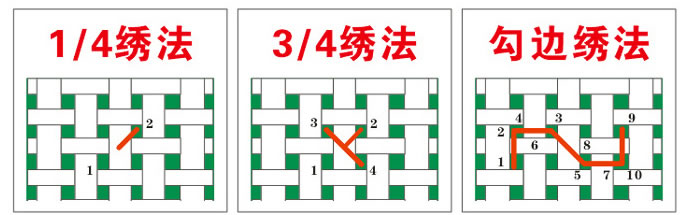 十字绣的6种针法解读，新手初学收藏哦，附有工具步骤！