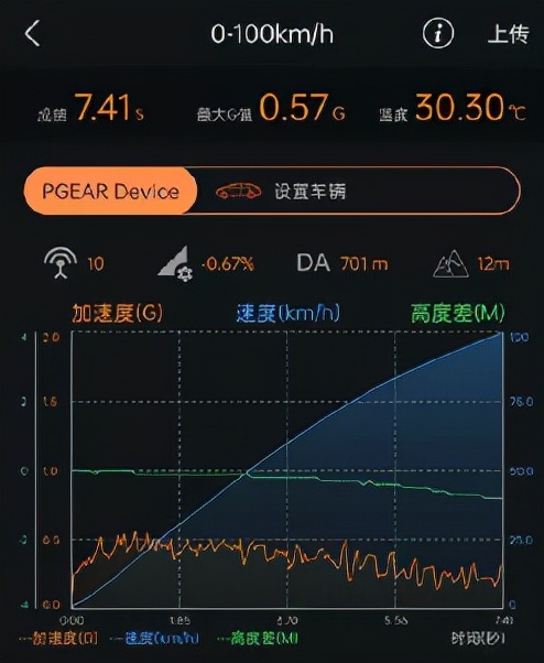 最后的“西装暴徒”，8代高尔夫GTI还会让你心动吗？