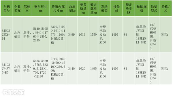 3—3.5吨畅销微卡中值得考量的车型，高性能高颜值个个直戳心门