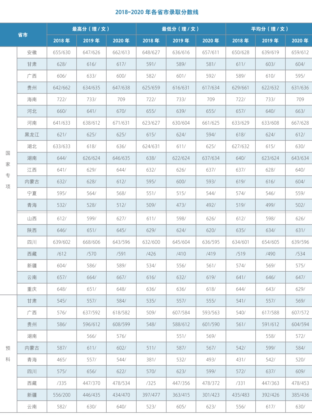 刚刚！2021江苏省高考分数线公布！上985名校需要多少分？
