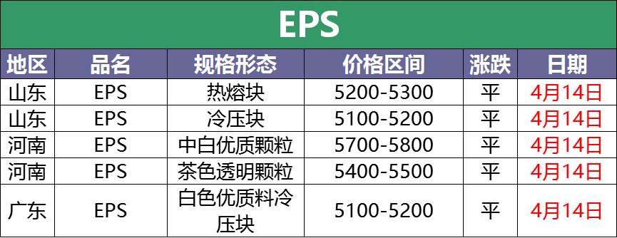 4月14日废塑料调价信息汇总：最高上调500！（附化纤厂报价）