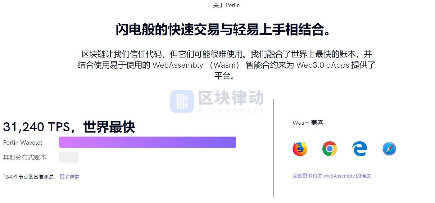 这 20 个即将主网上线的项目会对区块链行业带来怎样的影响