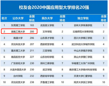 湖南这所大学：一举实现“三连升”，屡被央视、新华社“点名”