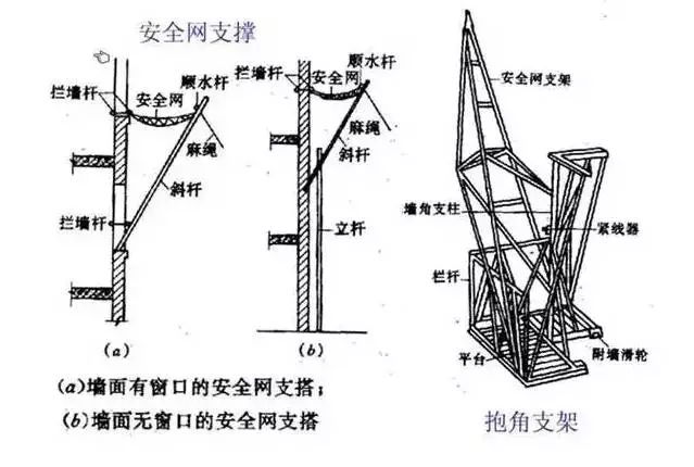 分享：脚手架工程超全面图解（实用收藏）