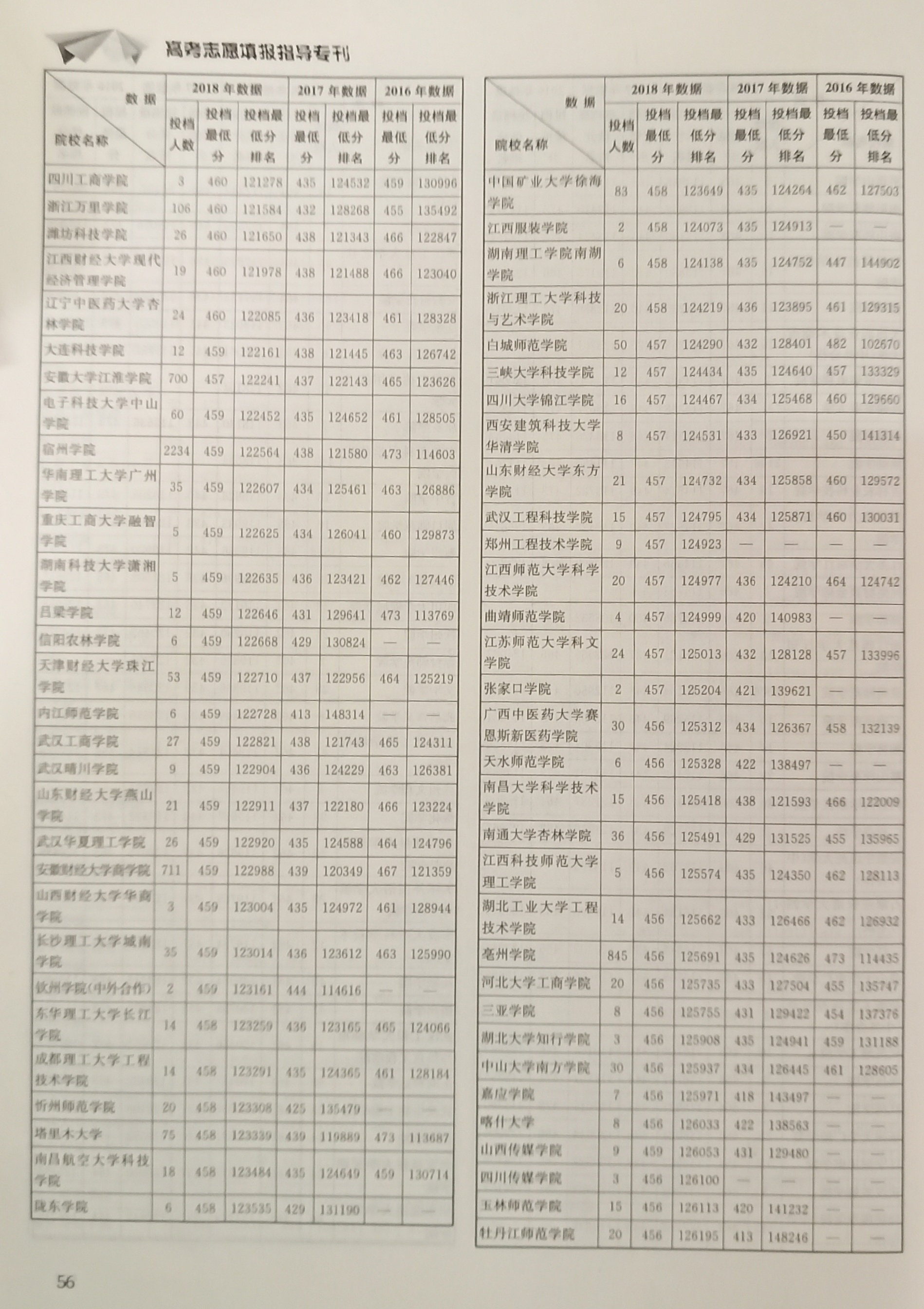 安徽理工类2016-2018高校一二本投档数据，助力考生志愿填报