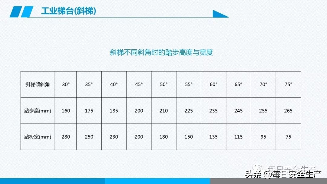 事故分类,事故分类四种