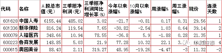 周四A股重要投资参考