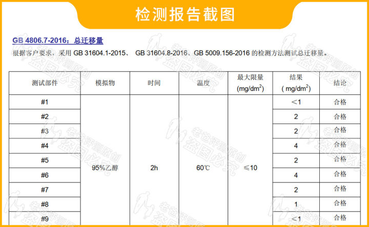 是智商税吗？为什么桶装泡面比袋装贵那么多？