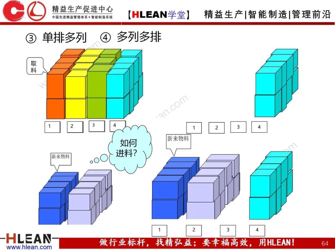 「精益学堂」拉动生产管理方式