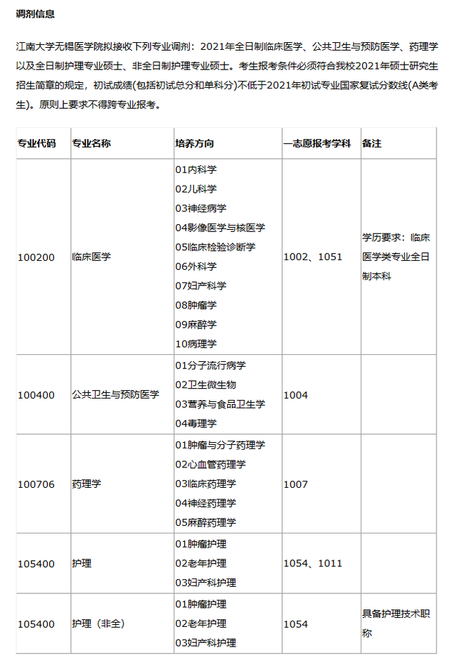 调剂｜考研一区：江苏省内8所院校机构2021年调剂专业汇总