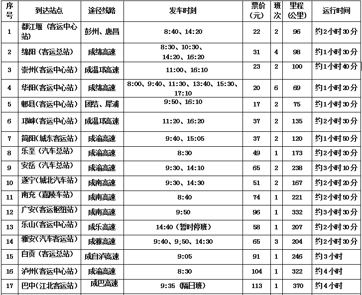 赶紧收藏！青白江2020最新客运、跨境公交、动车发车时刻信息！