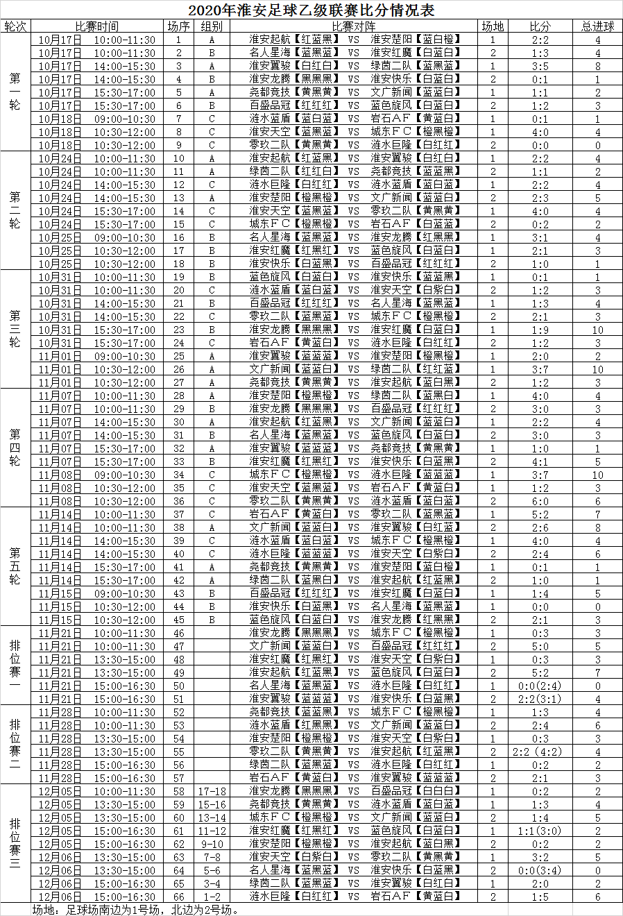 淮安足球网(2020年淮安足球联赛记录)