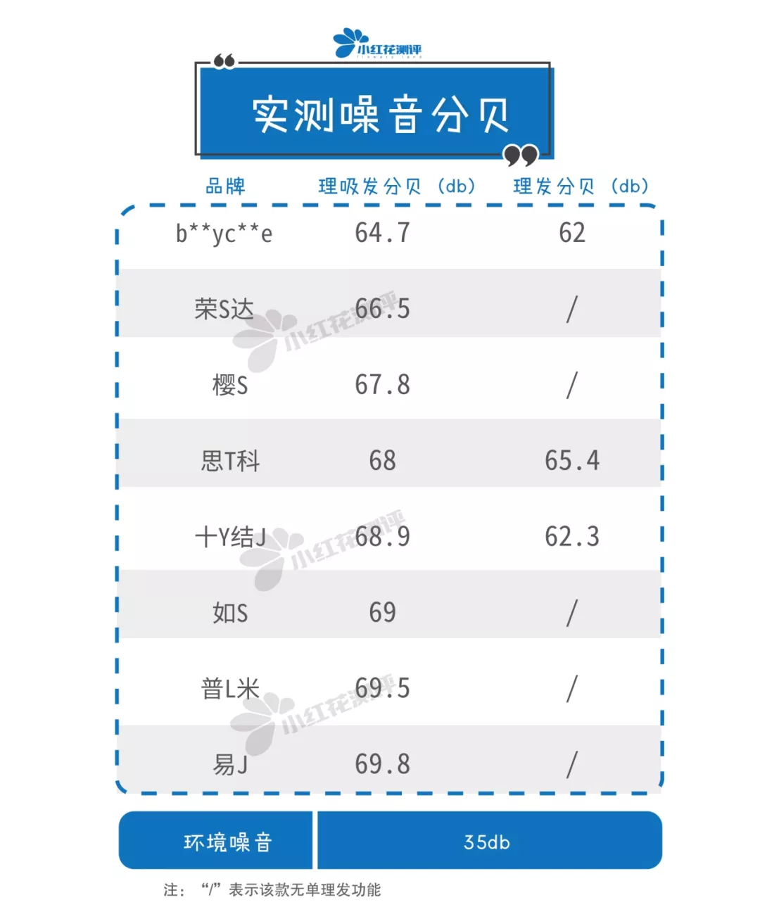 8款儿童吸发式理发器测评：真人剃毛测试帮你选