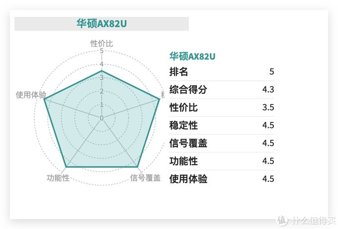 路由器年度推荐Top10来了！选购不求人，只买对的不买贵的