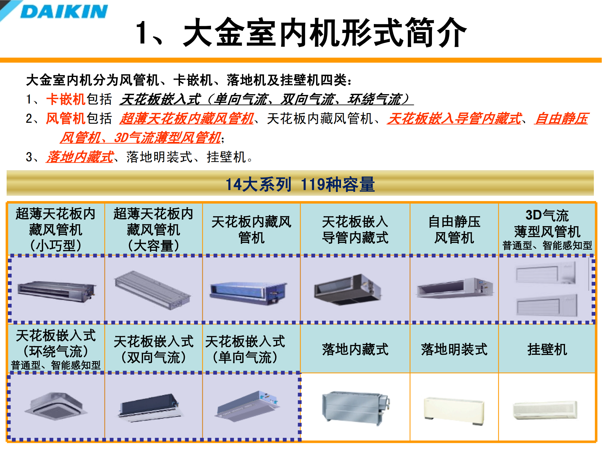 大金空调室内装修配合培训资料（PPT可下载）