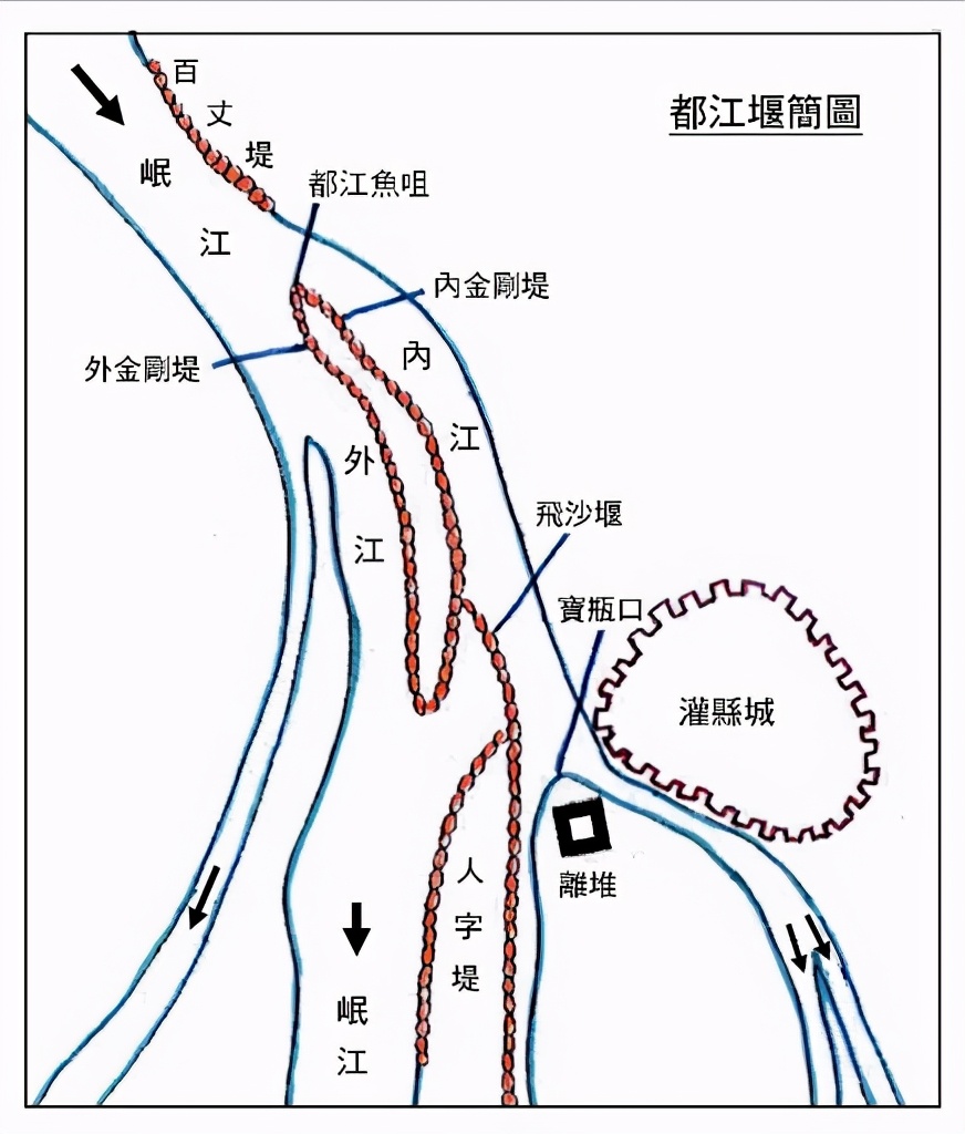 中国水利工程的伟大奇迹：都江堰是怎样运行的？灌溉方法无与伦比